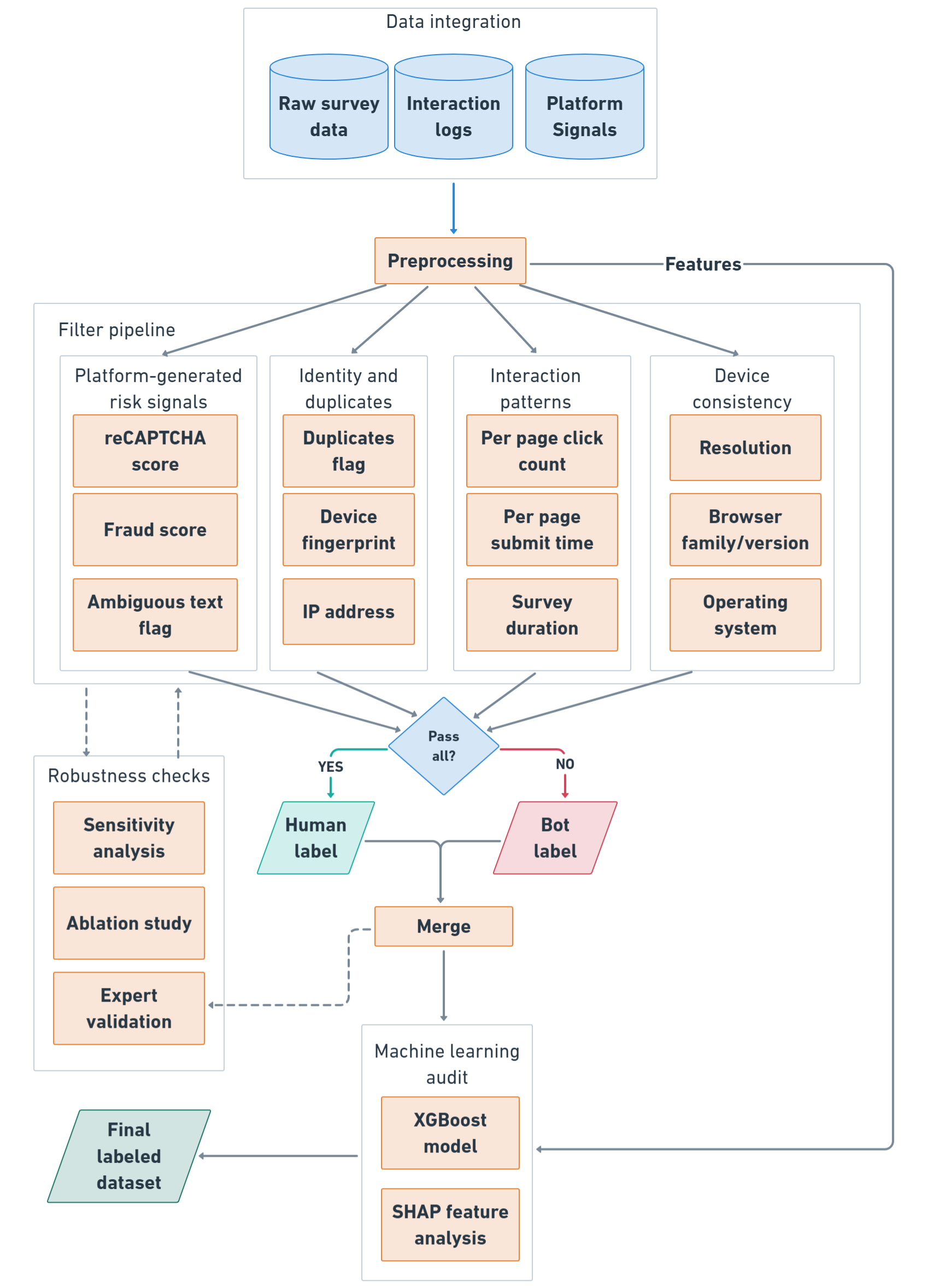 explainable_data_driven_figure.png