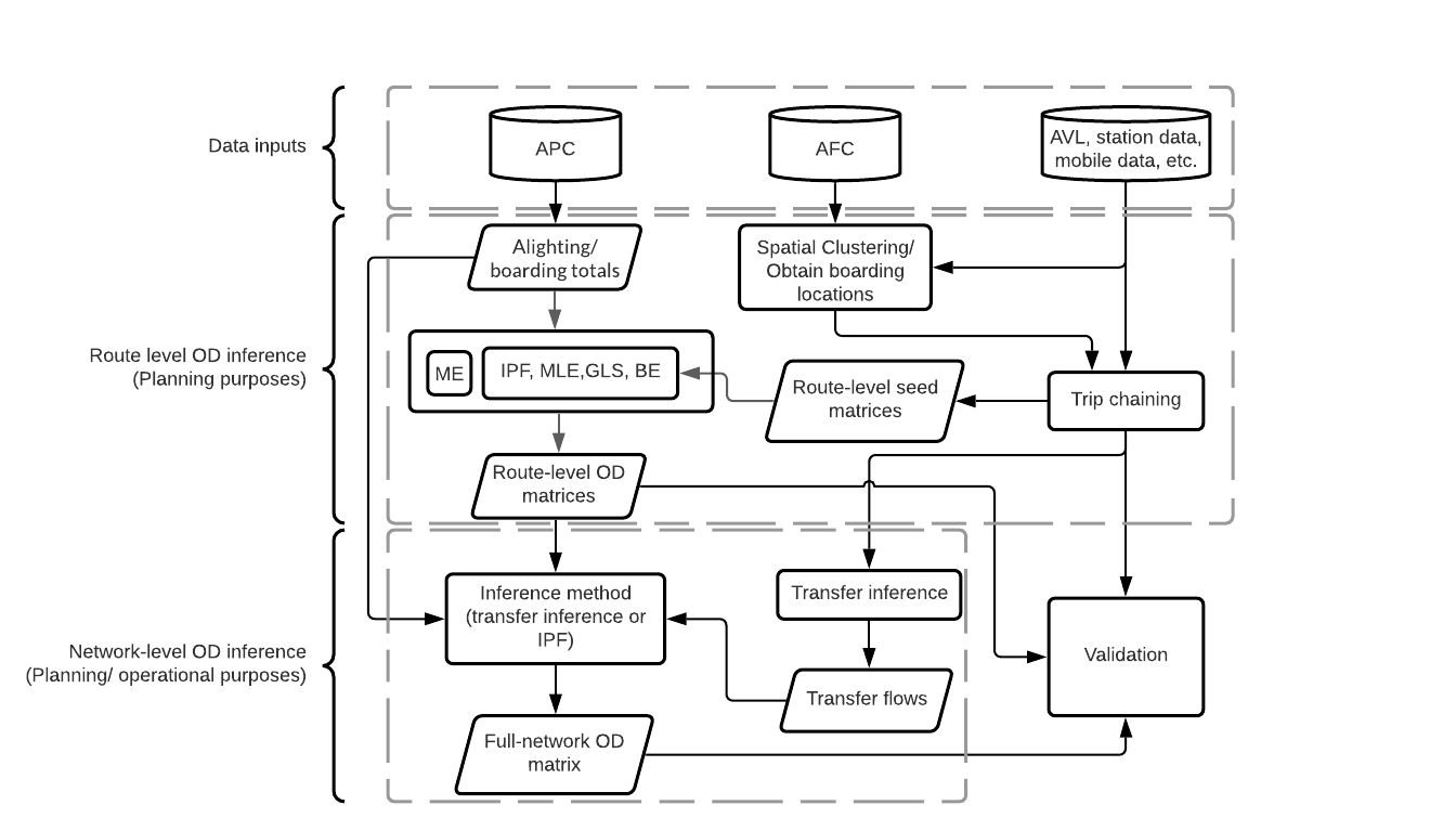 origin_destination_inference_figure.png