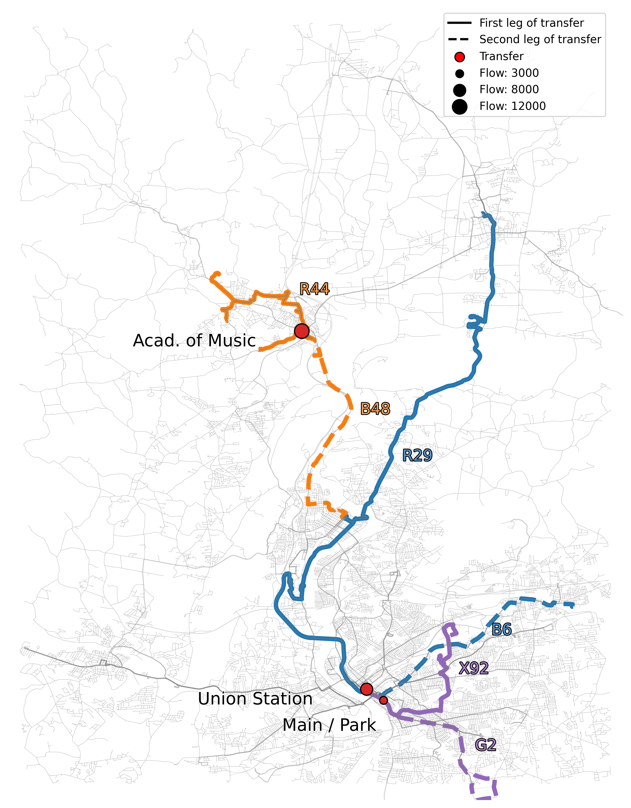 origin_destination_transfer_figure.png