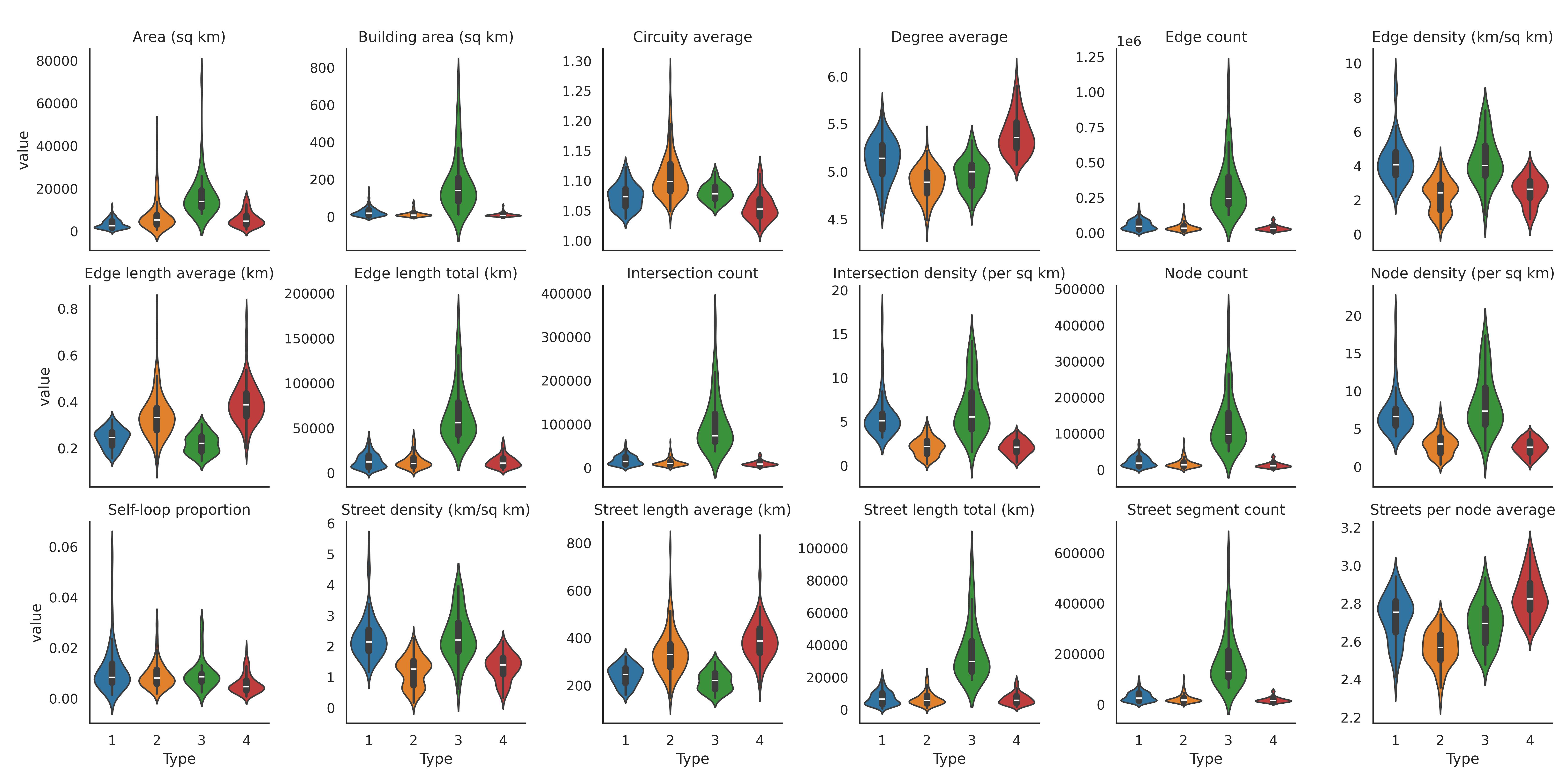 road_network_indicators_figure.png