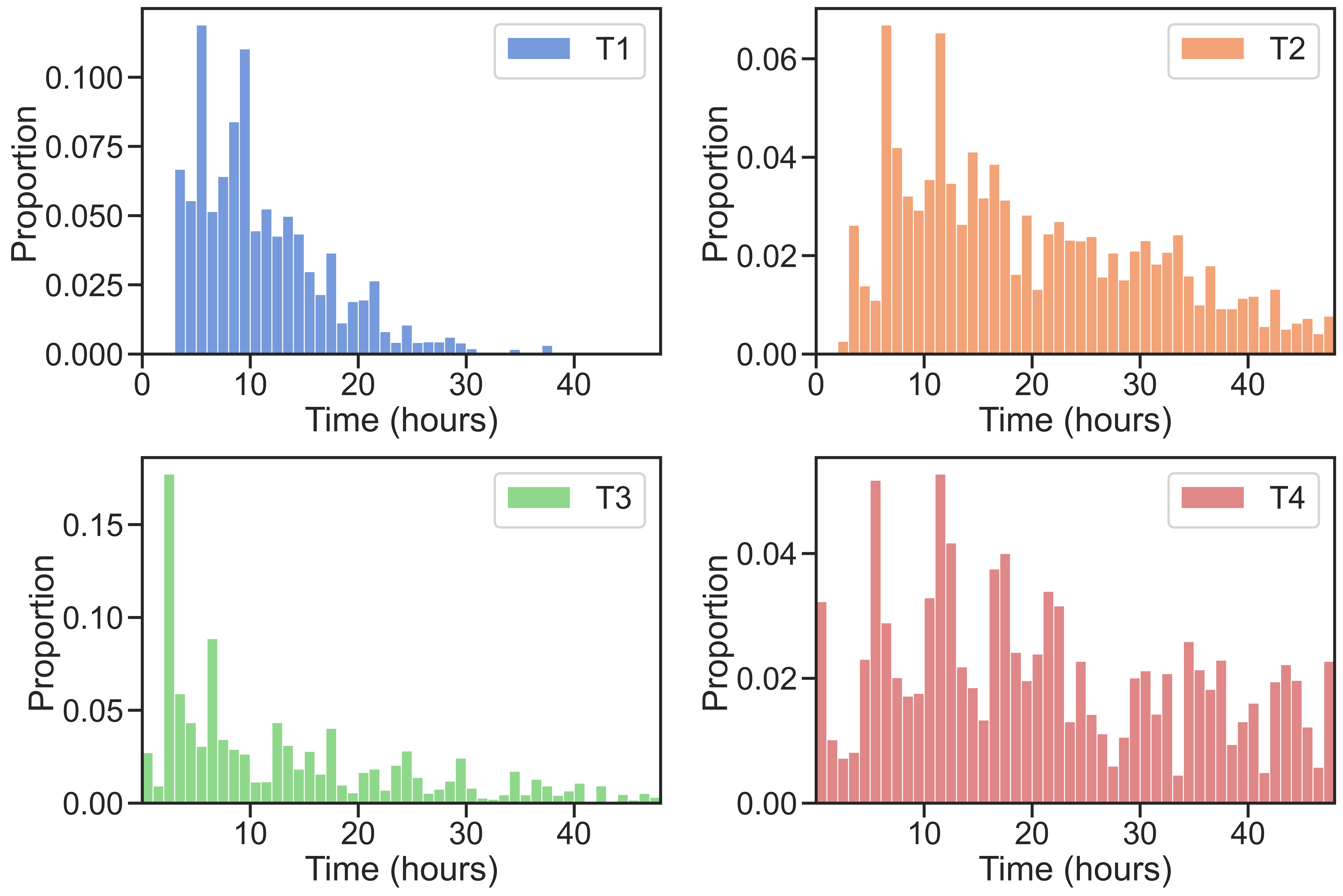spatiotemporal_bus_figure.png